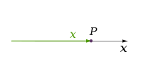 Coord NumberLine.svg